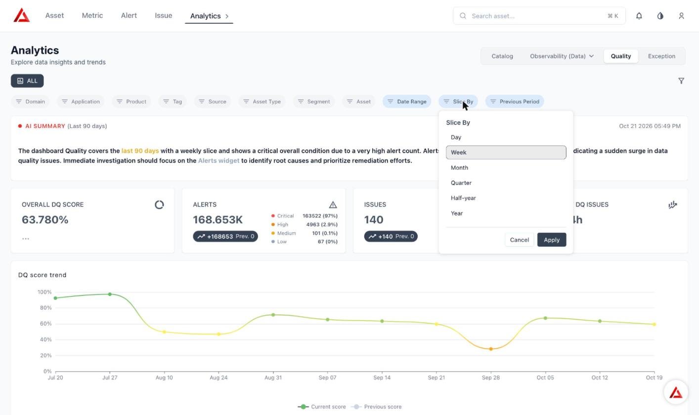 Slice By menu with Day, Week, Month, Quarter, Half-year, and Year options