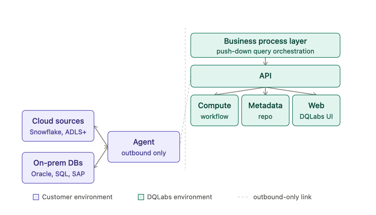 Hybrid deployment model Hybrid deployment model