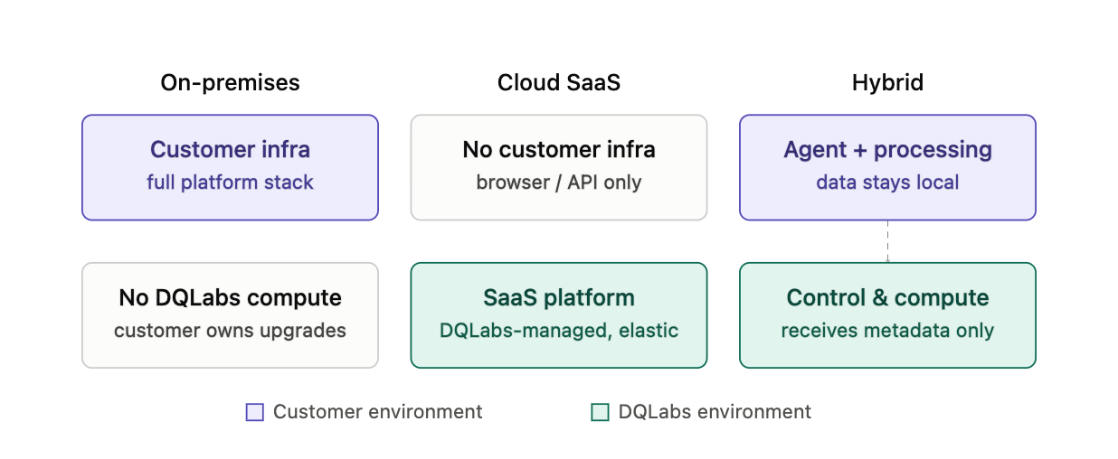 Prizm deployment models overview
