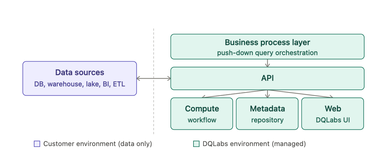 Cloud SaaS deployment model