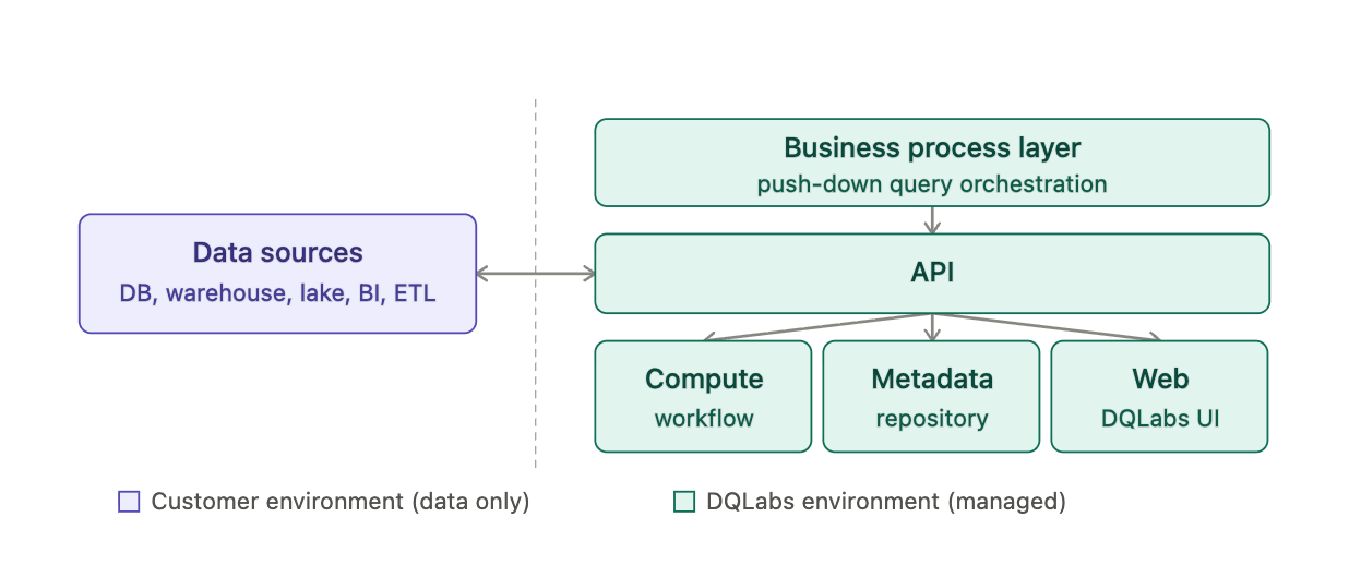 Cloud SaaS deployment model Cloud SaaS deployment model