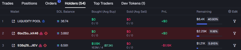 Highlight Significant Holders
