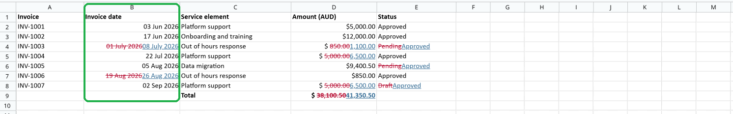 The Redline view of a spreadsheet comparison, with dates shown as formatted dates and right-aligned in the Invoice date column