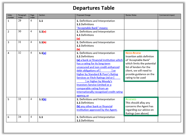 Departures Table improved.png