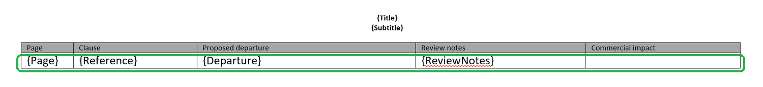 Custom Departures Table template in Word with Page, Clause, Proposed departure, Review notes and Commercial impact headings, and a data row of tokens with the Commercial impact cell left empty