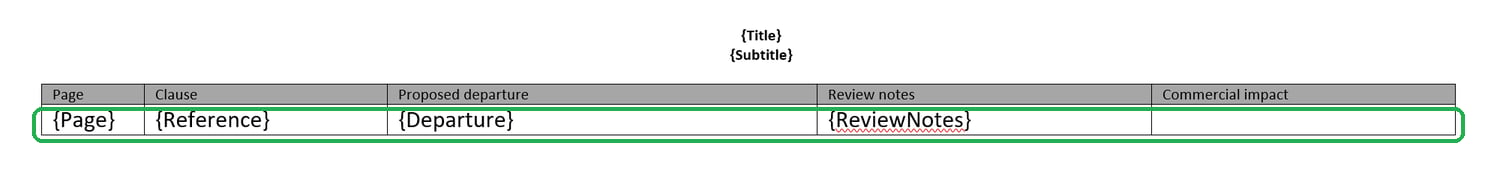 Custom Departures Table template in Word with Page, Clause, Proposed departure, Review notes and Commercial impact headings, and a data row of tokens with the Commercial impact cell left empty