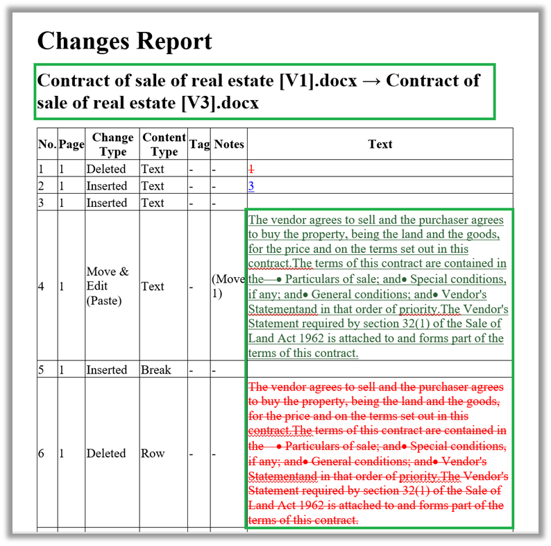 Chnages report markup schema.png