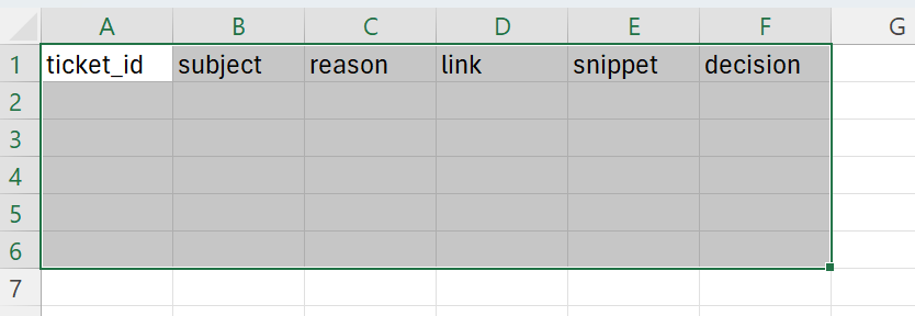 Selected cell range in Excel spreadsheet