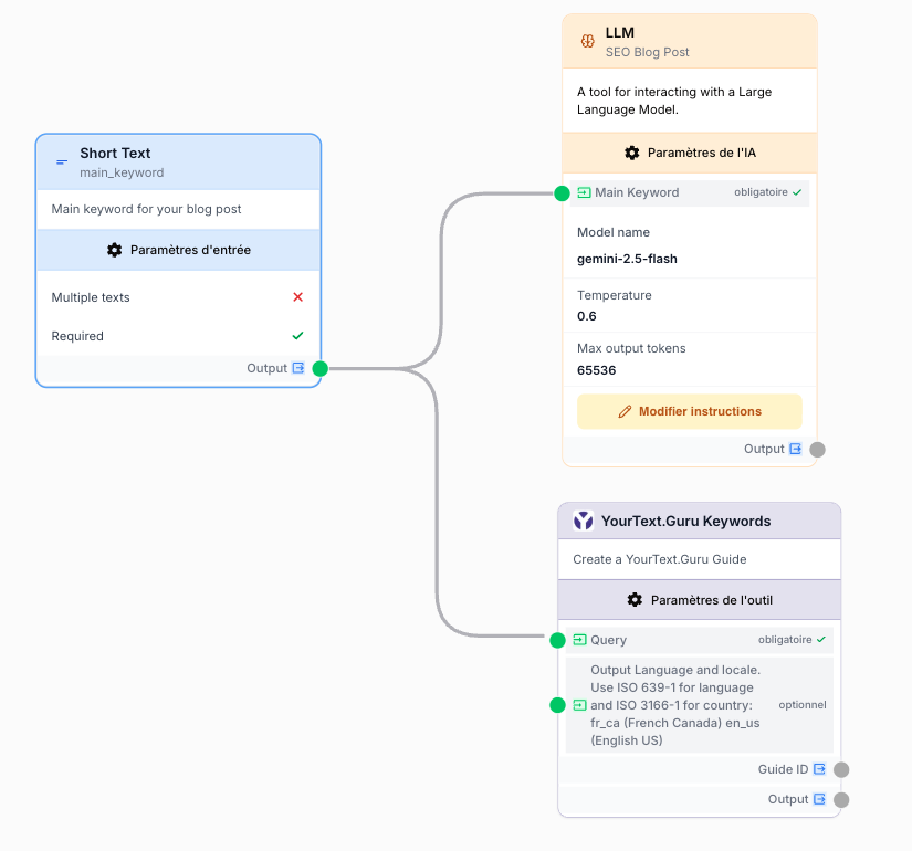 Exemple de workflow : Short Text (main_keyword) alimente le LLM (SEO Blog Post) et YourText.Guru Keywords