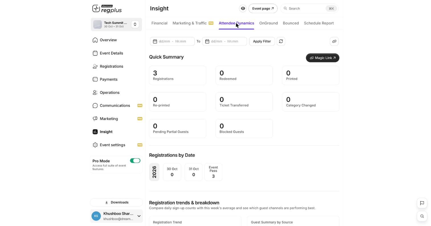 Attendee Dynamics quick summary and registrations by date