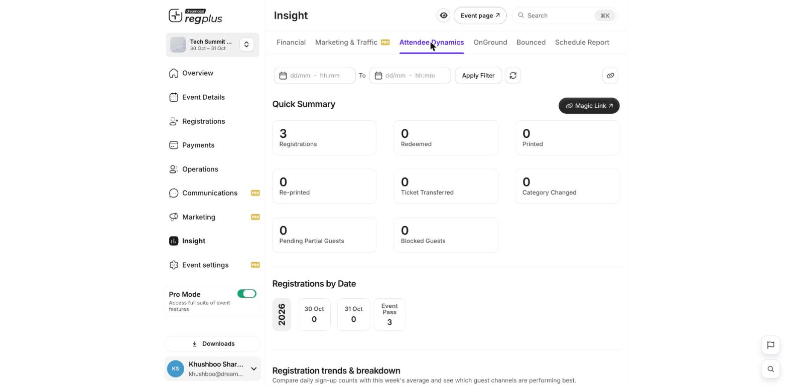 The Attendee Dynamics report showing the quick summary and registrations by date