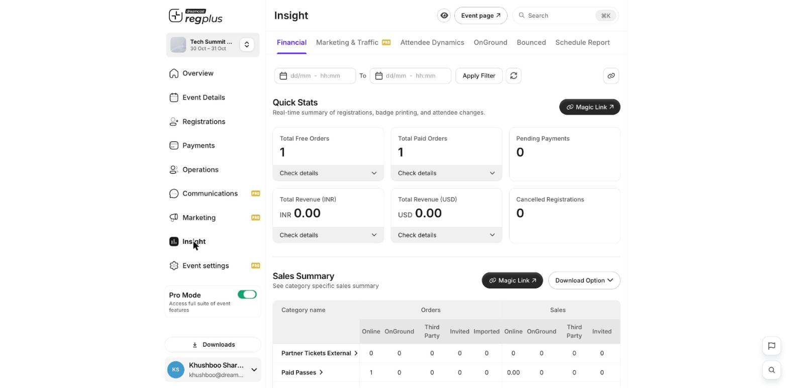 The Financial report showing quick stats and the sales summary