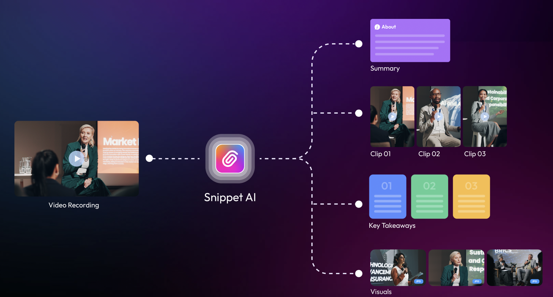 Intro Snippet Ai Works Pn