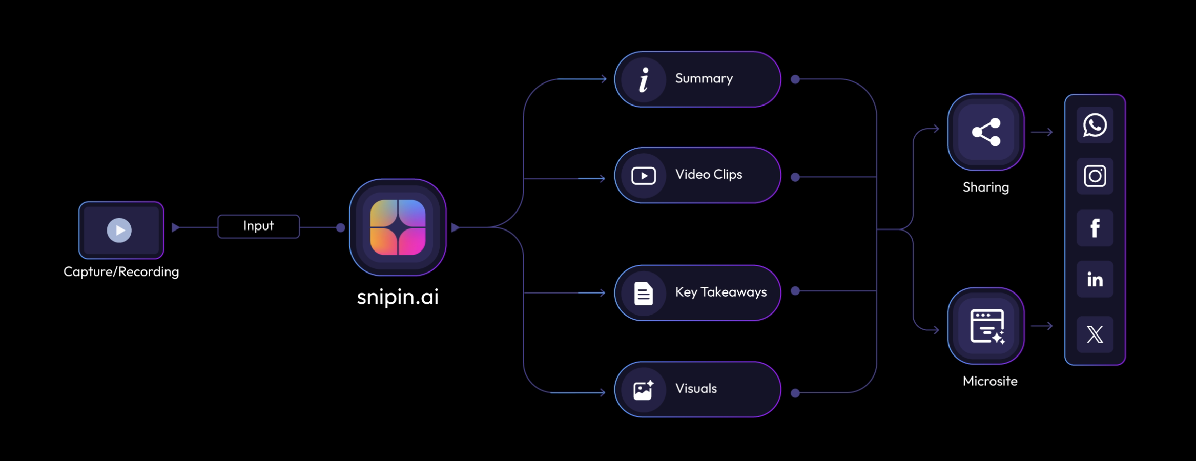 Intro Snippet Ai Works Pn