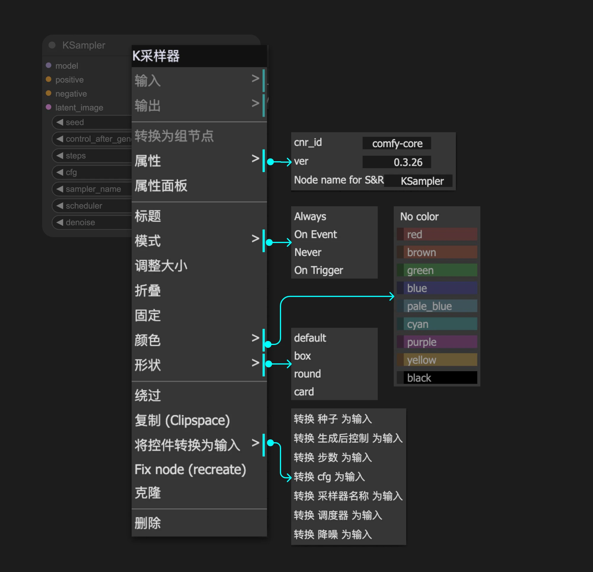 节点上下文菜单