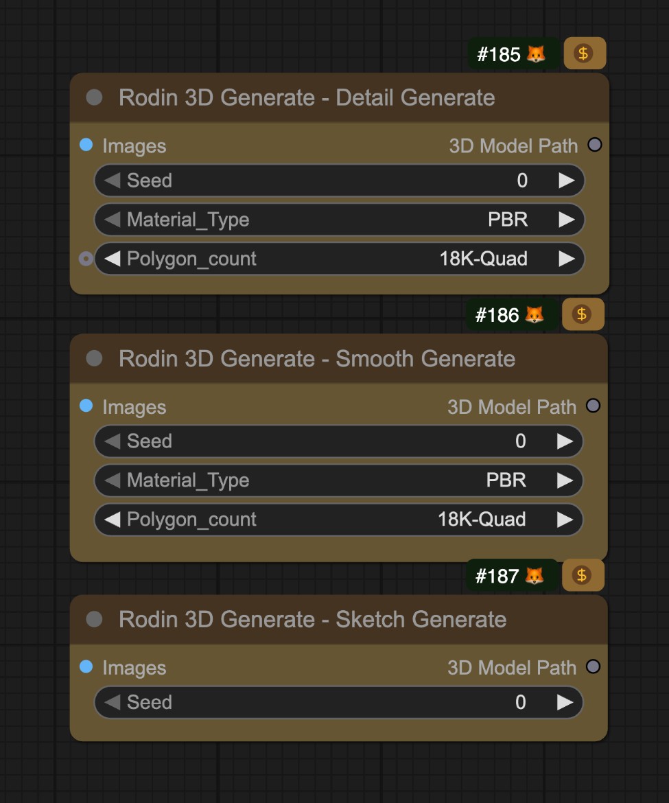 Rodin その他の関連ノード