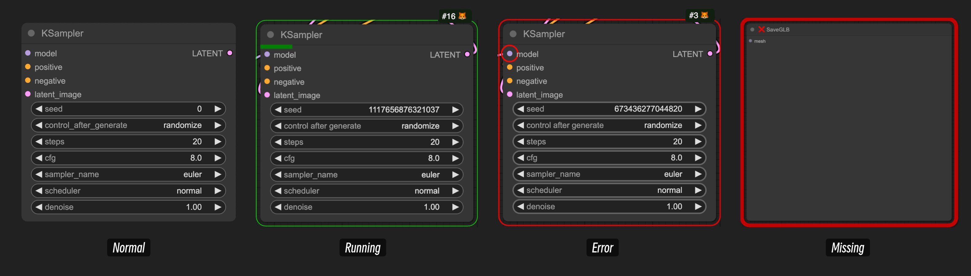 ノードの状態