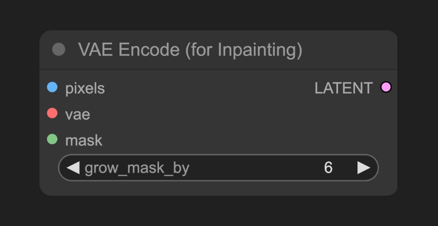 VAE Encoder (for Inpainting) ノード