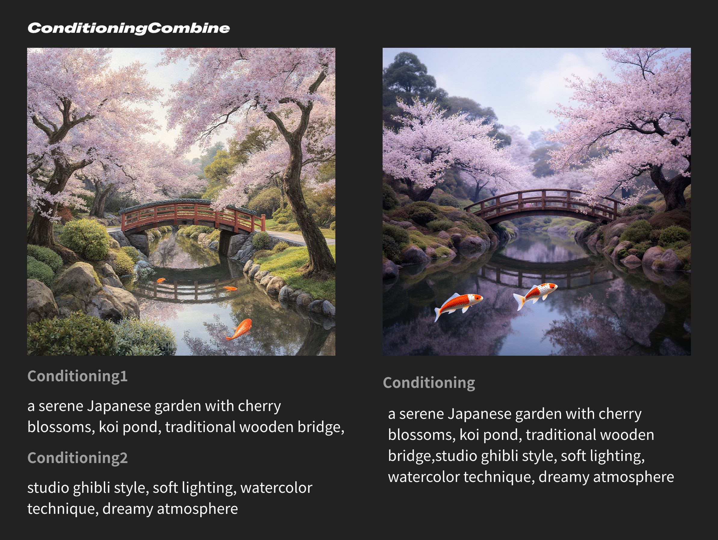 Compare
