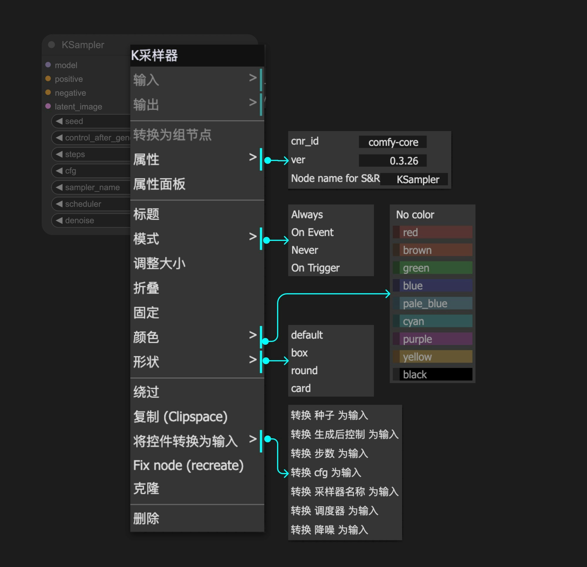节点上下文菜单