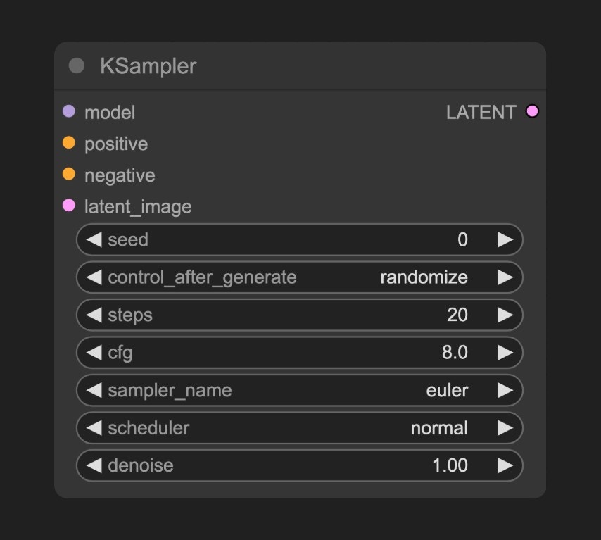 Comfy Core K-Sampler Node