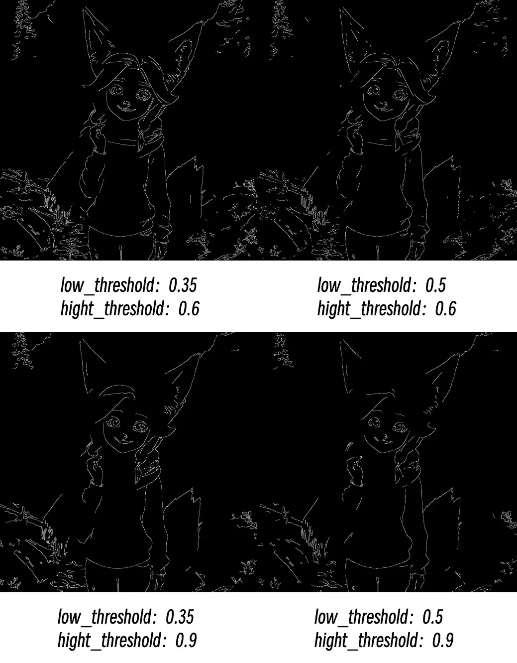 Parameter Comparison