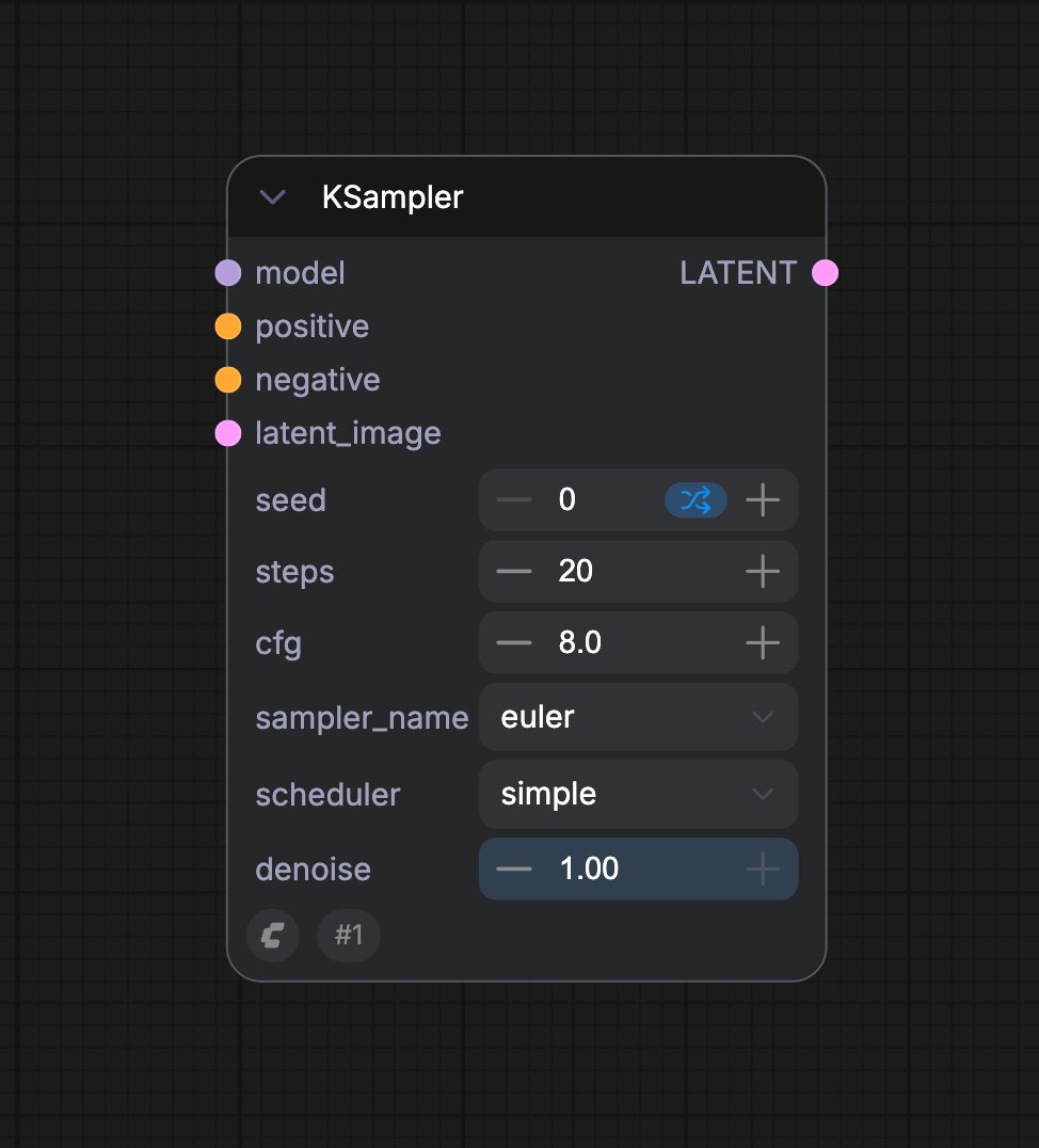 Comfy Core K-Sampler Node
