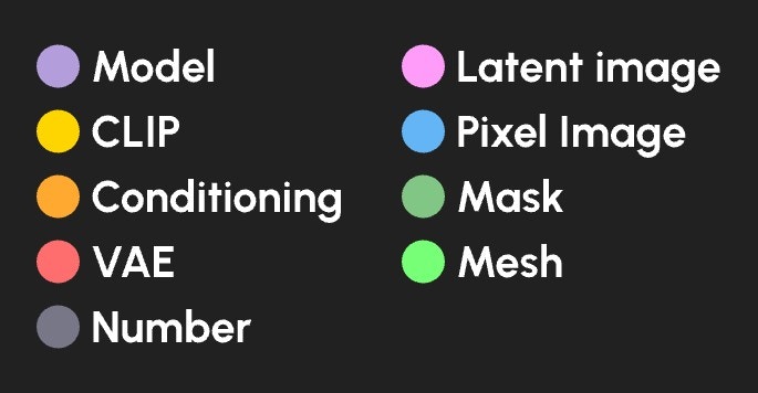 ComfyUI Node Data Types