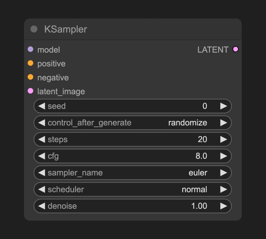 Comfy Core K-Sampler Node