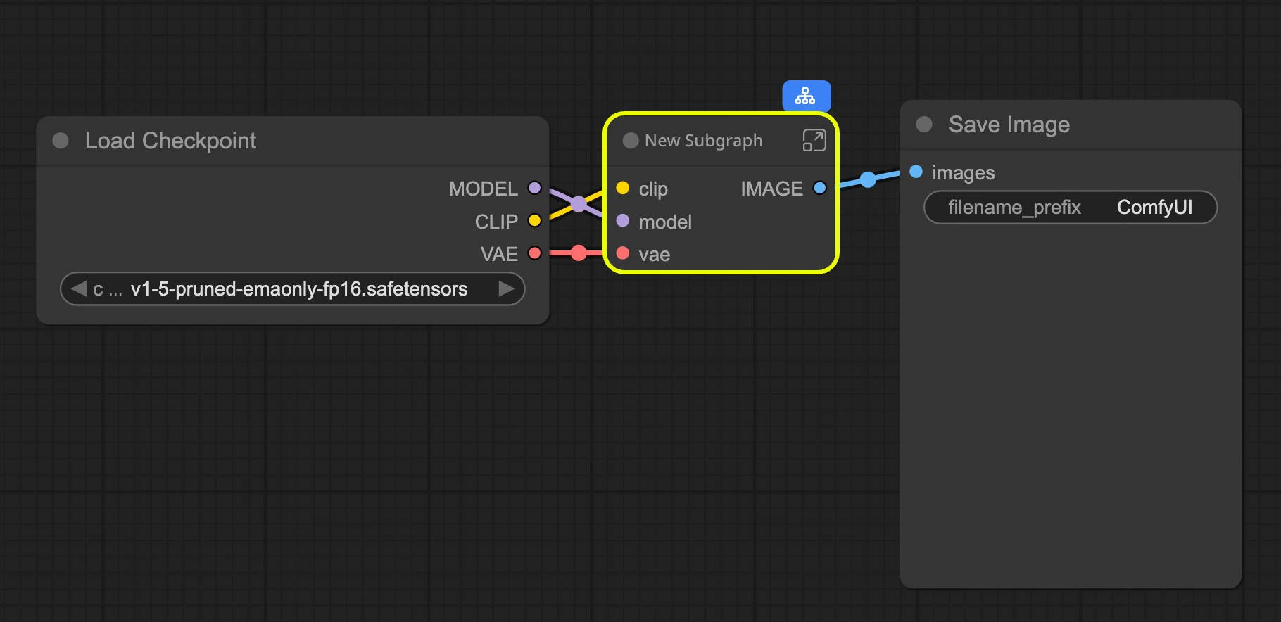 Workflow using subgraph
