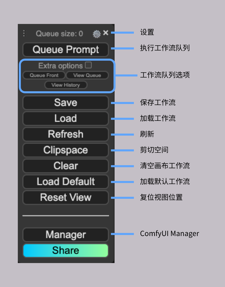 ComfyUI 旧版菜单