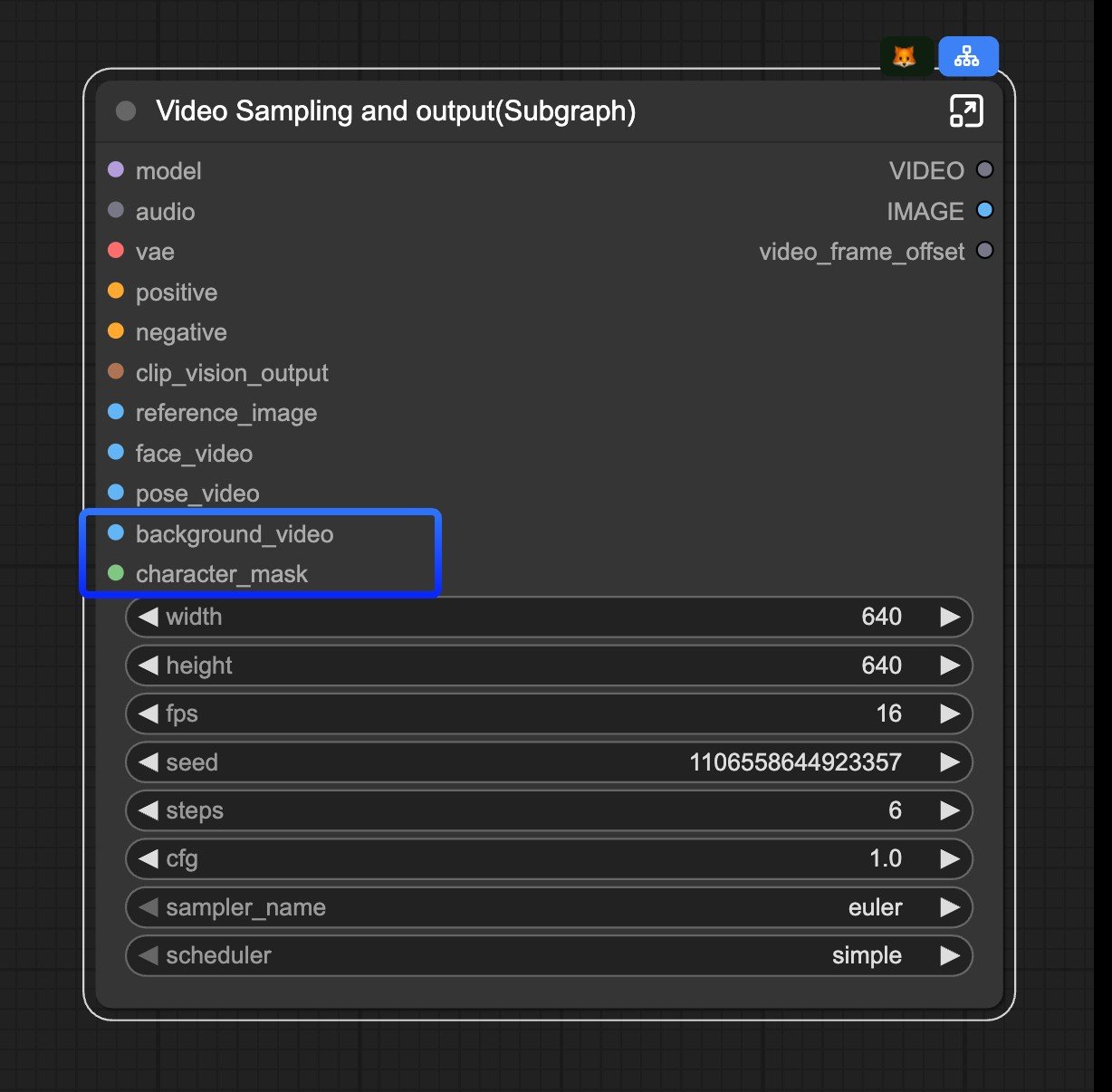 Subgraph