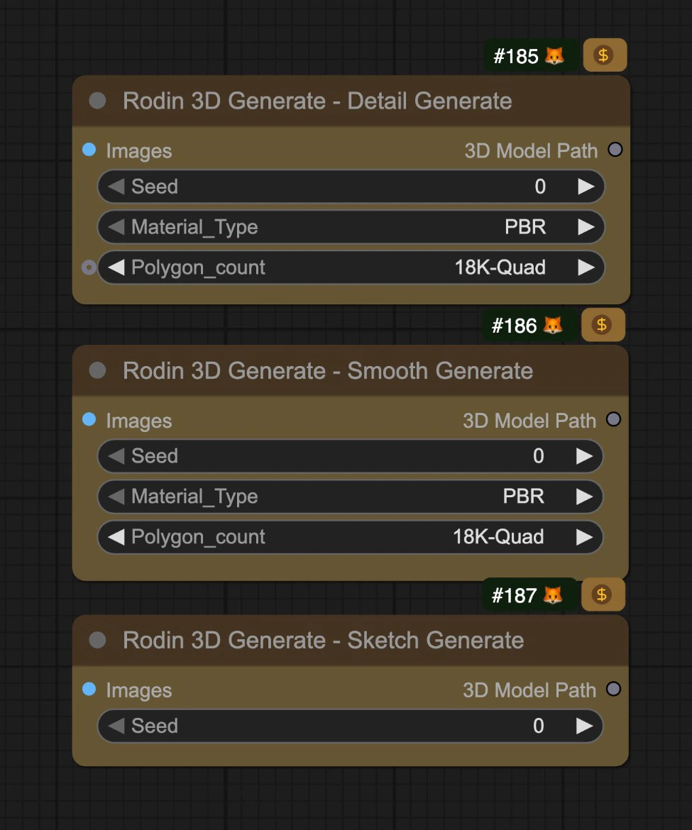 Rodin その他の関連ノード