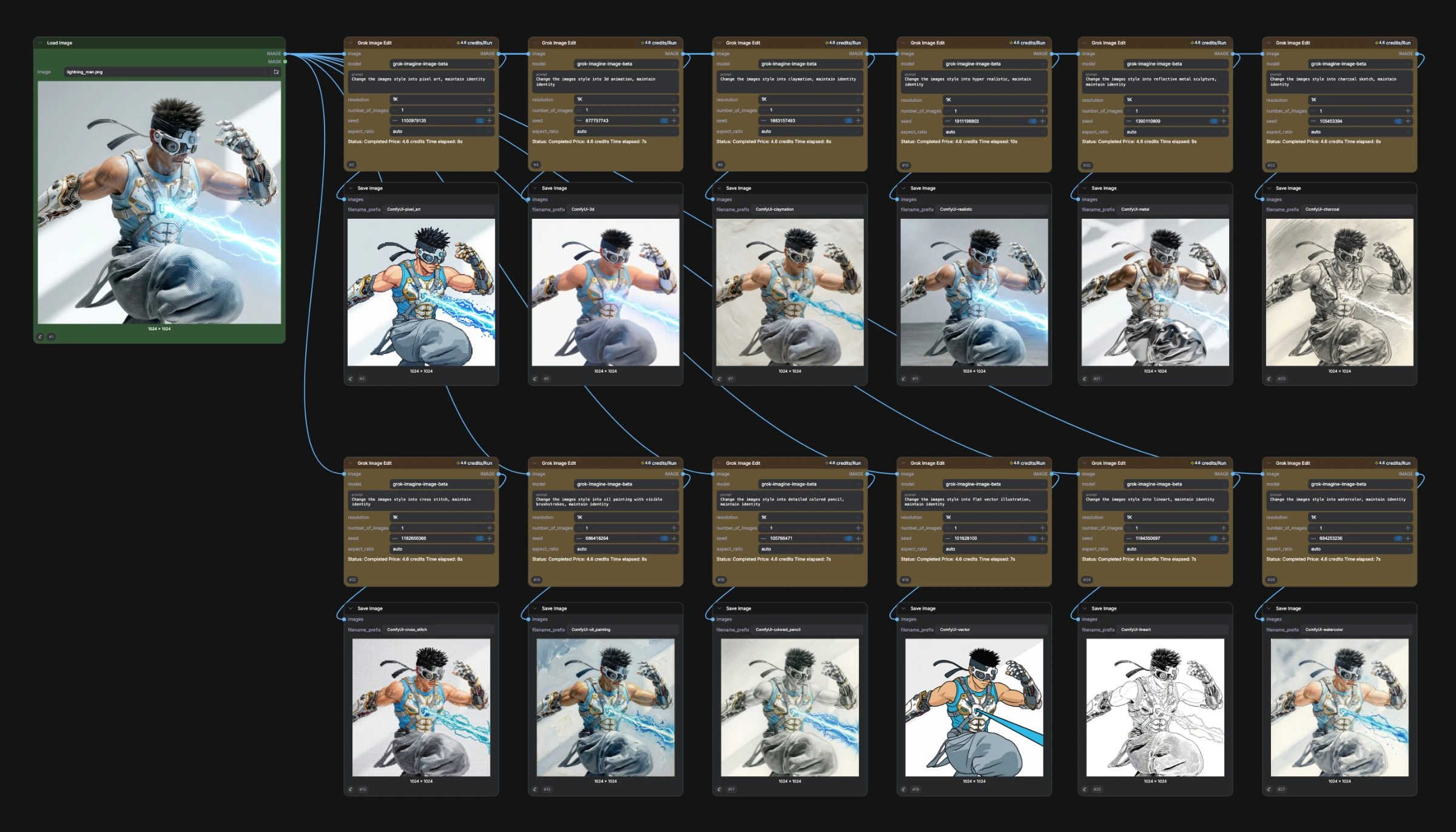 complex workflow