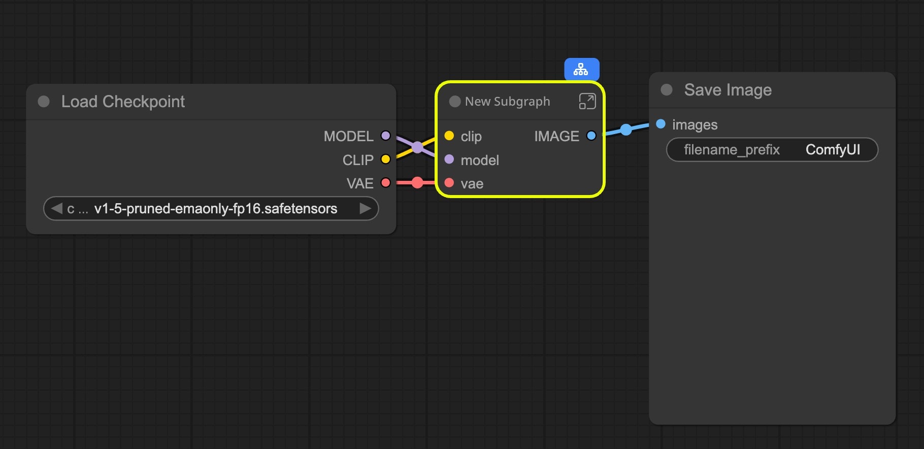 Workflow using subgraph