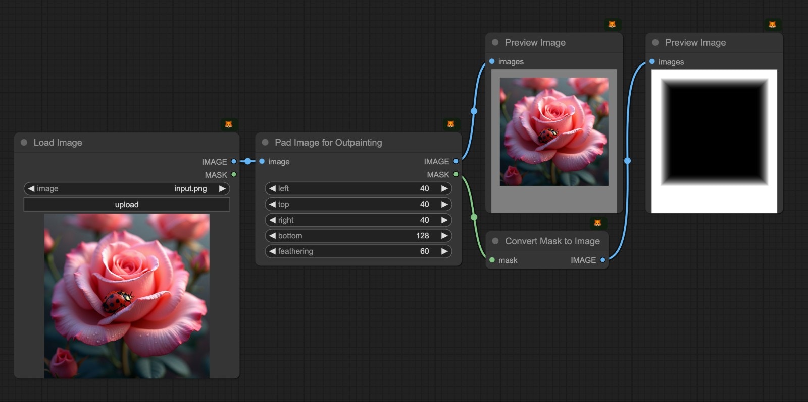 Pad Image for outpainting Node Results