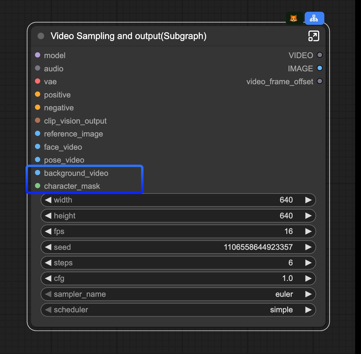 Subgraph