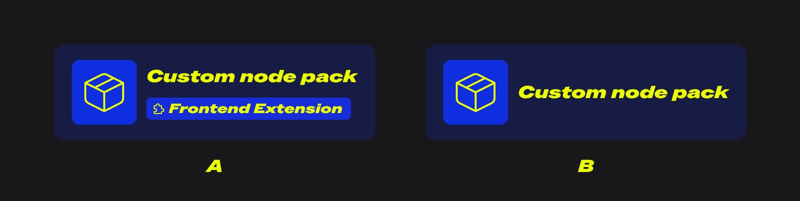 Custom node types