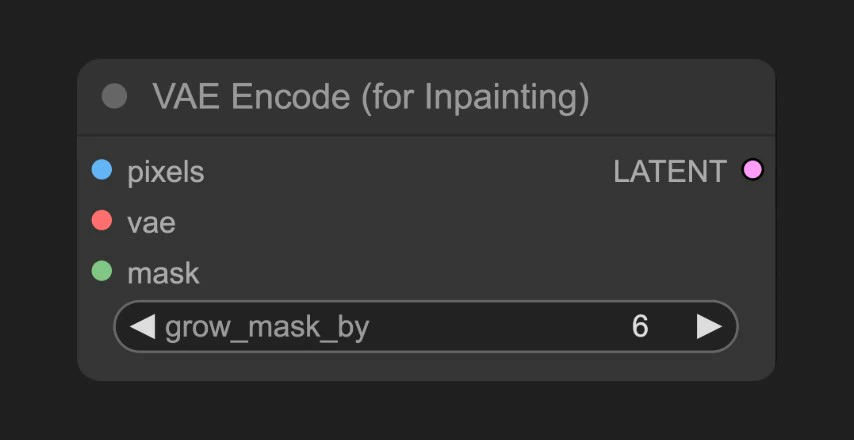 VAE Encoder (for Inpainting) ノード