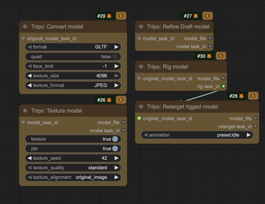 Tripo Task Processing