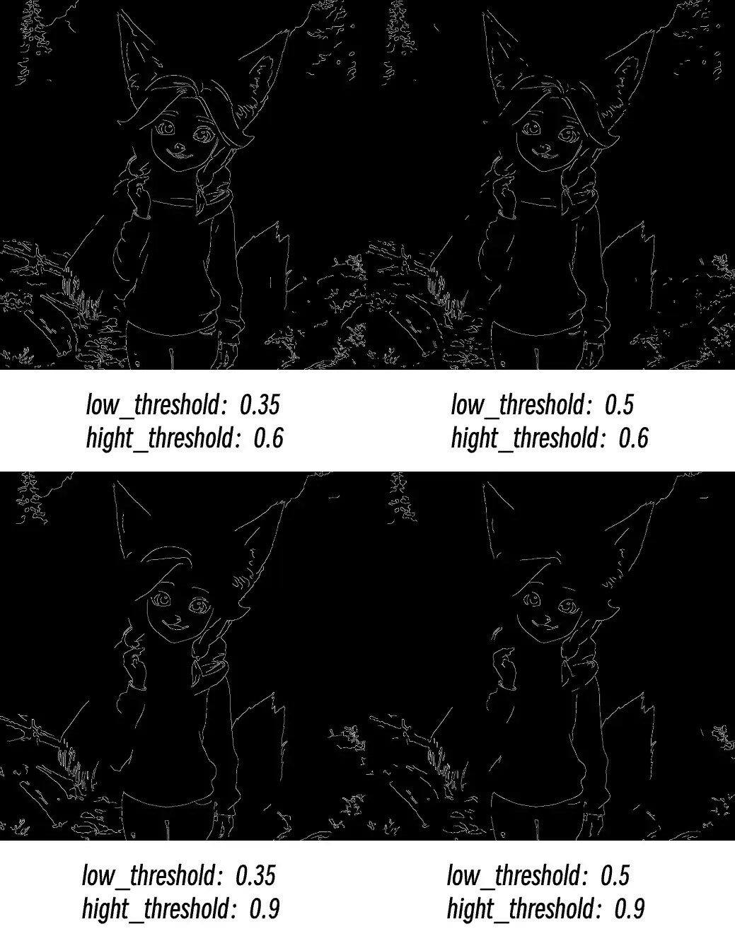 Parameter Comparison