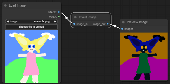 Unique Images Node