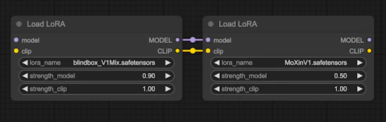 ComfyUI Multiple LoRAs Example - ComfyUI
