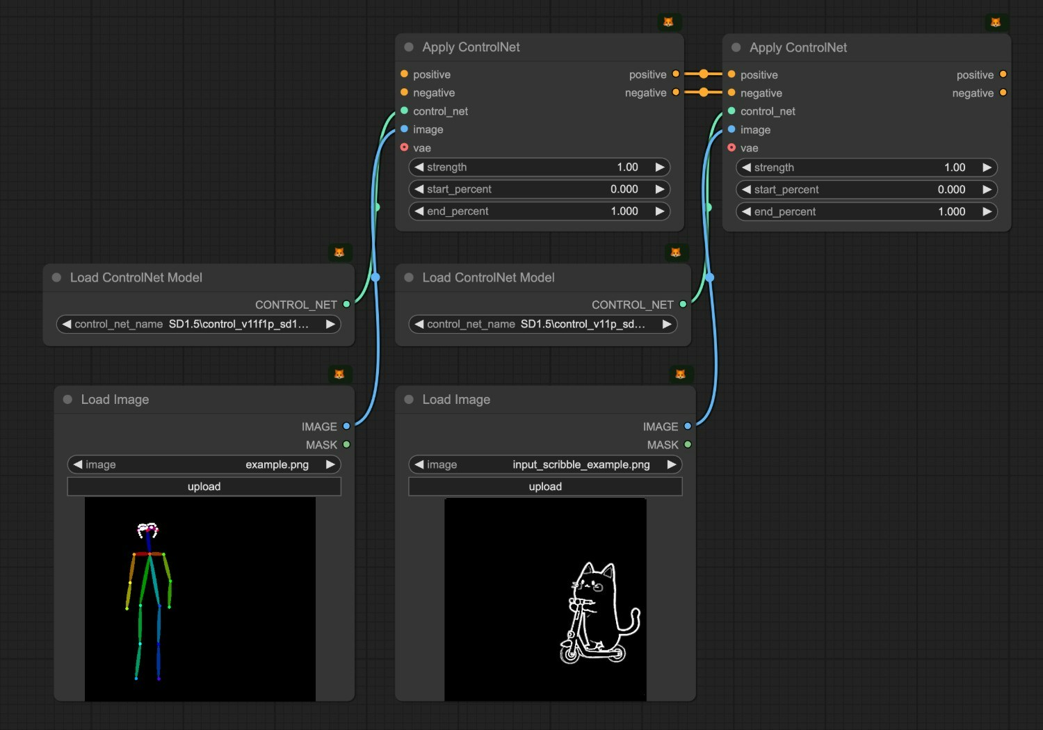 ComfyUI ControlNet Usage Example - ComfyUI