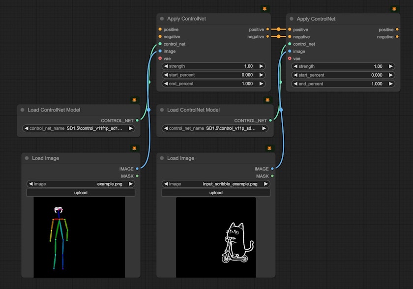 ComfyUI ControlNet Usage Example - ComfyUI