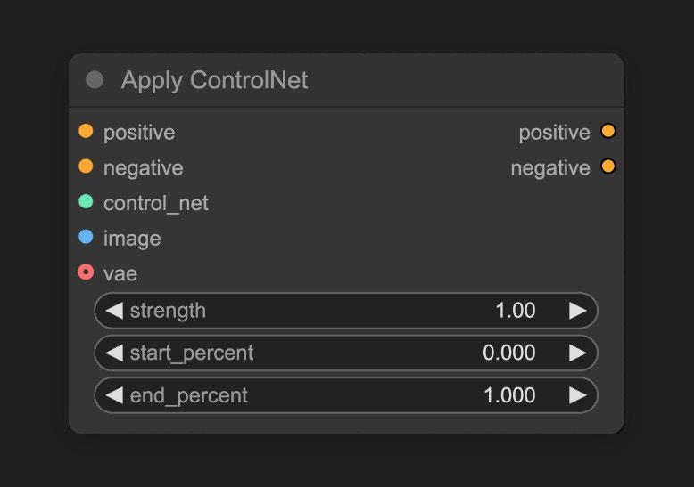 ComfyUI ControlNet Usage Example - ComfyUI