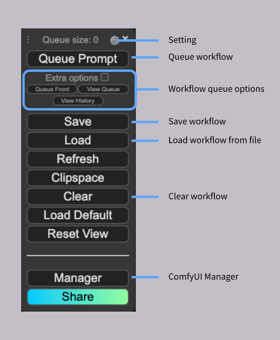 ComfyUI Old Menu