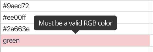 A validator error message shown to the user