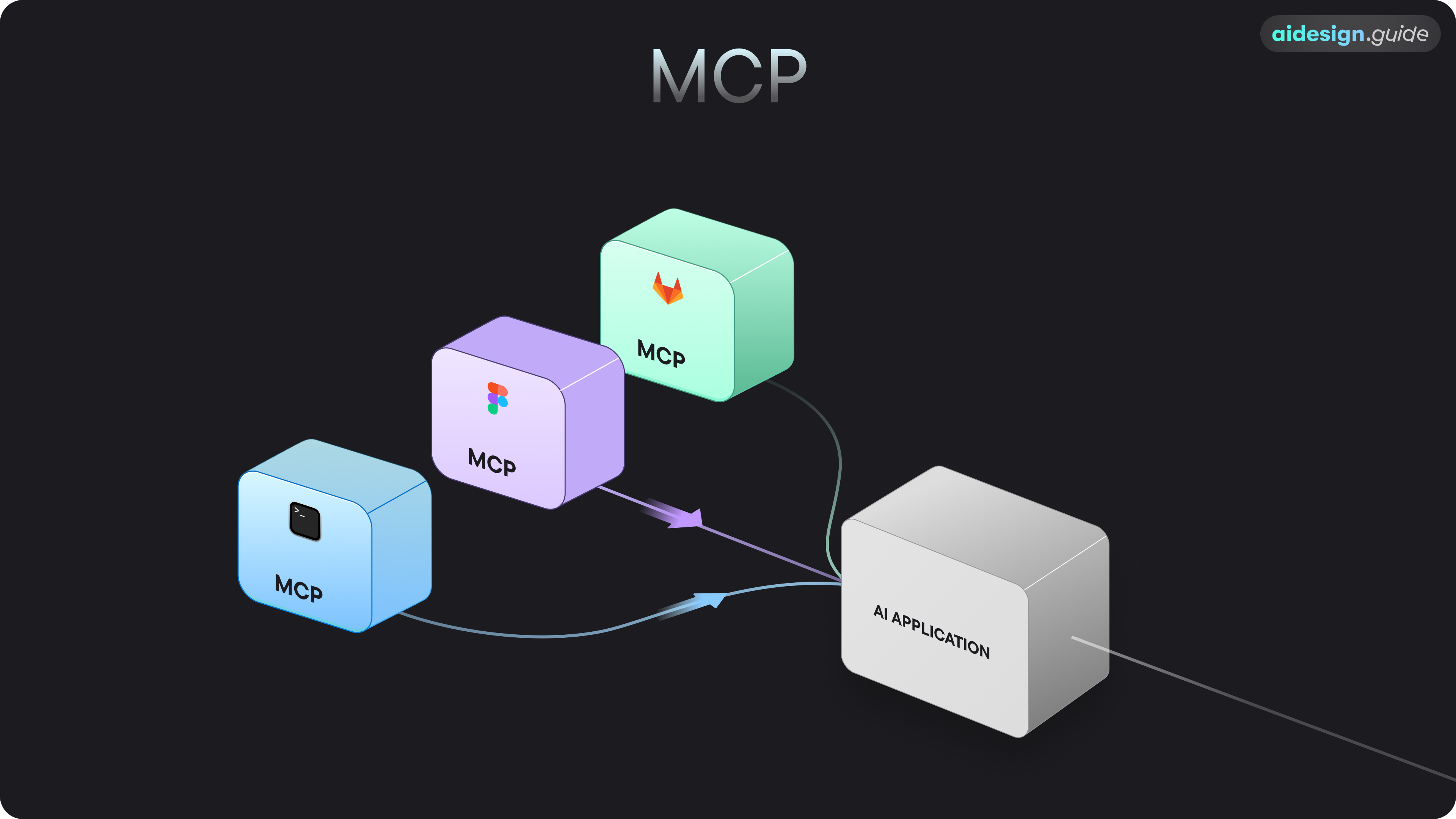 MCP Pn
