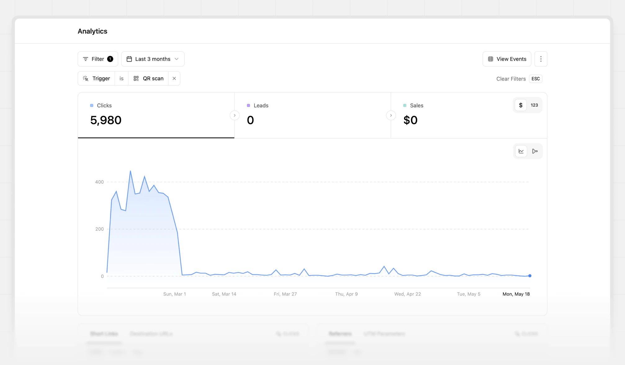 Filtered analytics by QR code